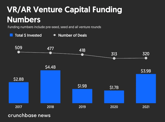 VR capital funding