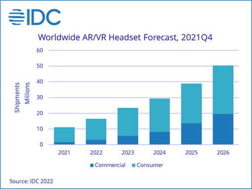 VR headset forecast