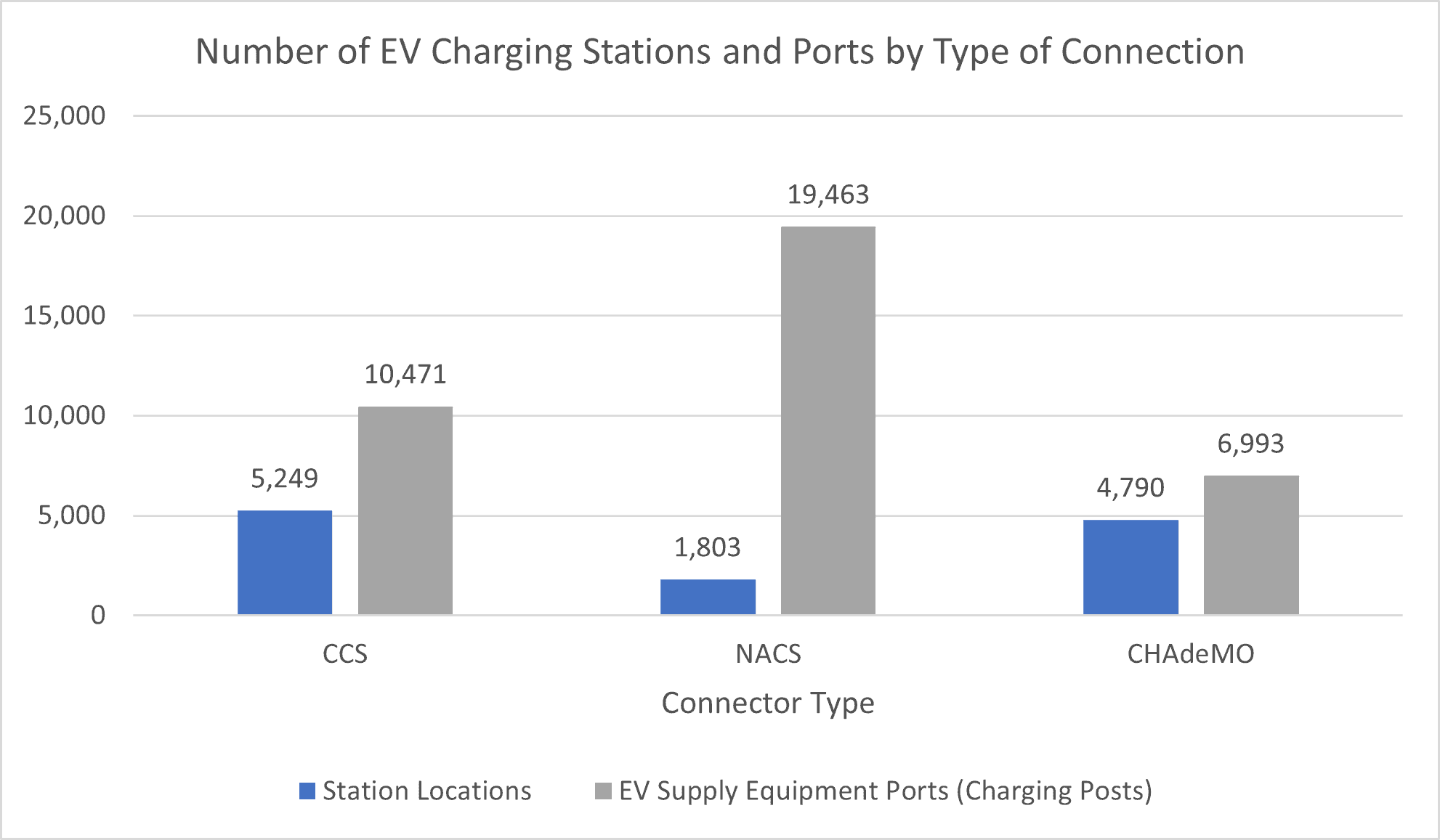 How Tesla’s NACS and New Regulations Could Shift the EV Charging Market ...