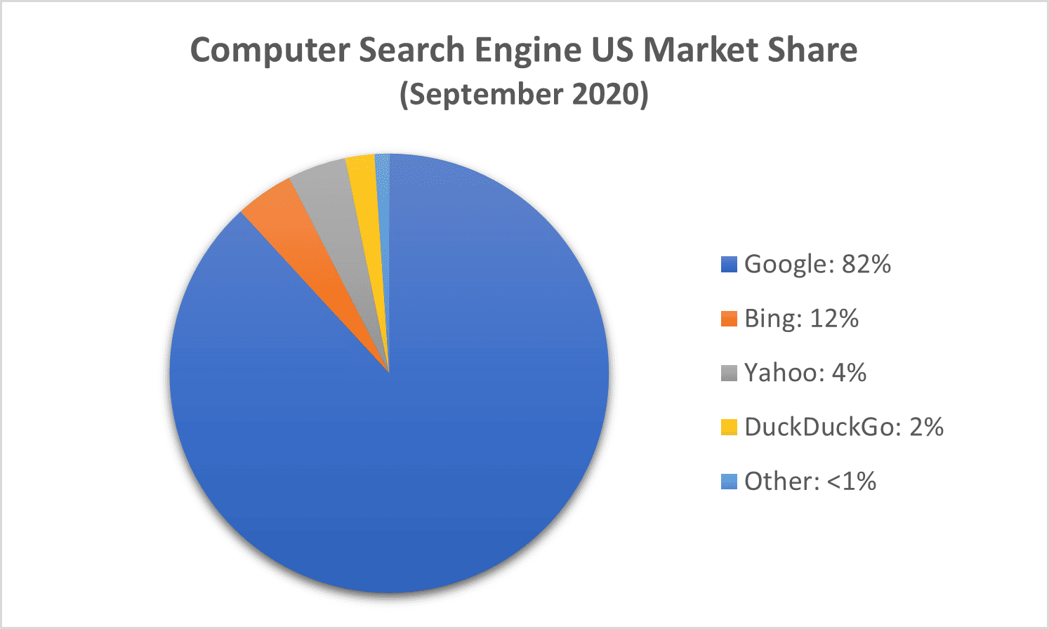 Computer search engine market share