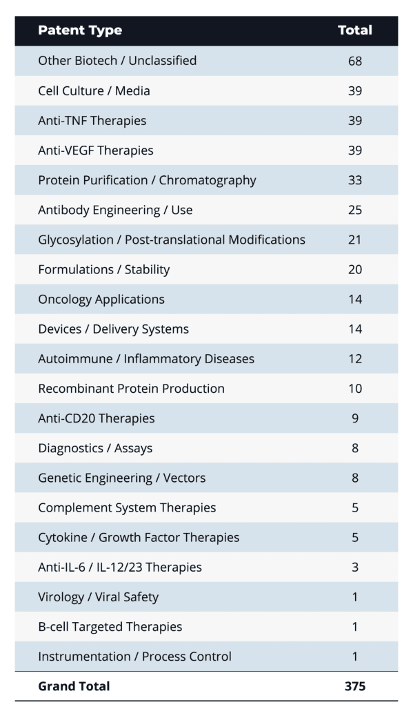 BPCIA patent count